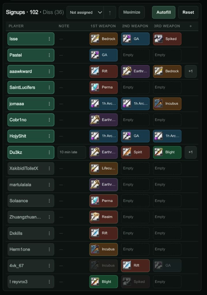 Signups roster