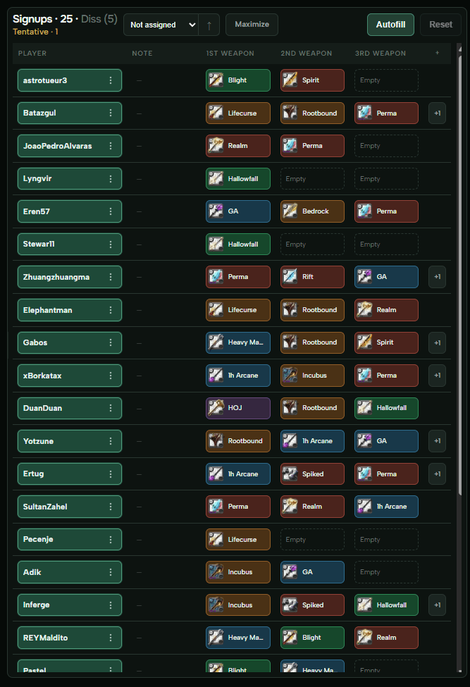 Signups panel